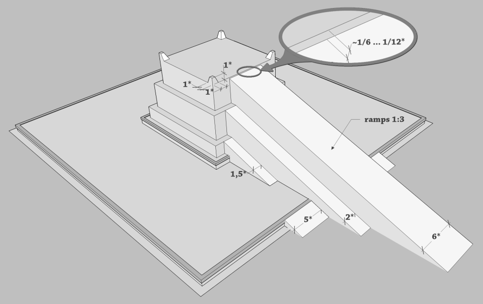 Ezekiel's Temple: the dimensions of the altar ramp.