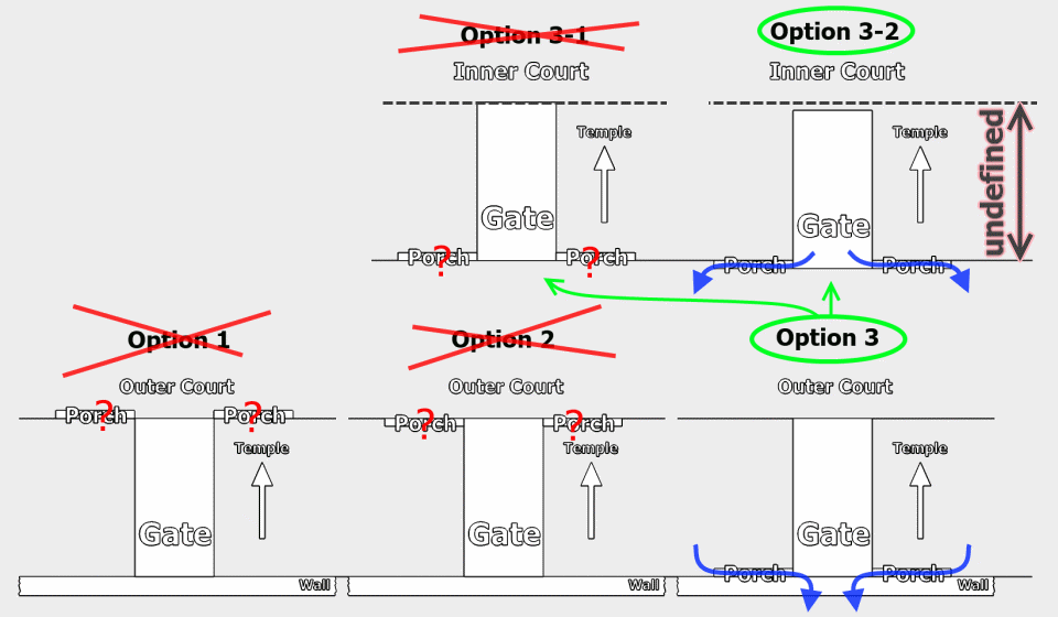 Options for gates and porches.