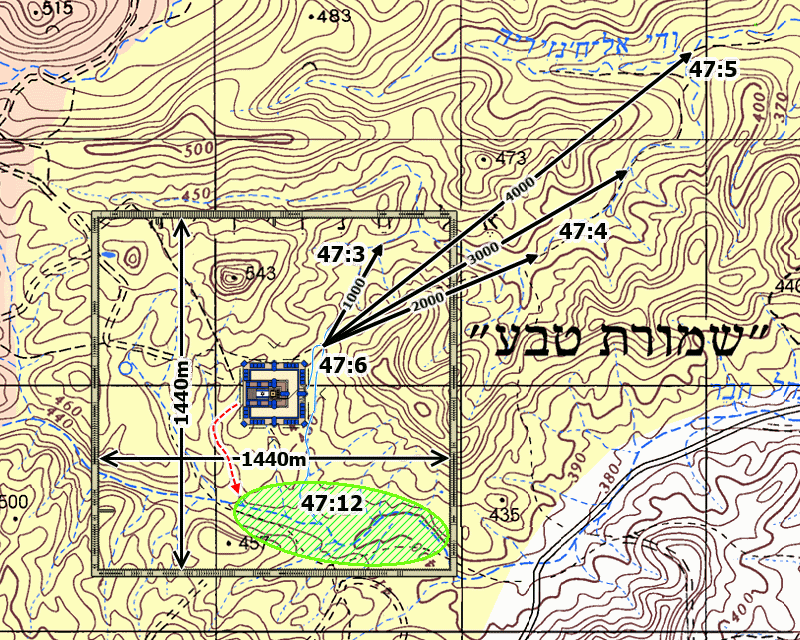 Ezekiel's measurements.