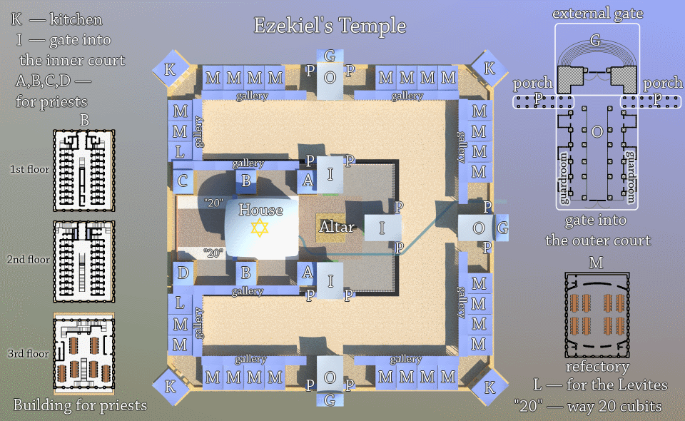 diagram of Ezekiel's Temple