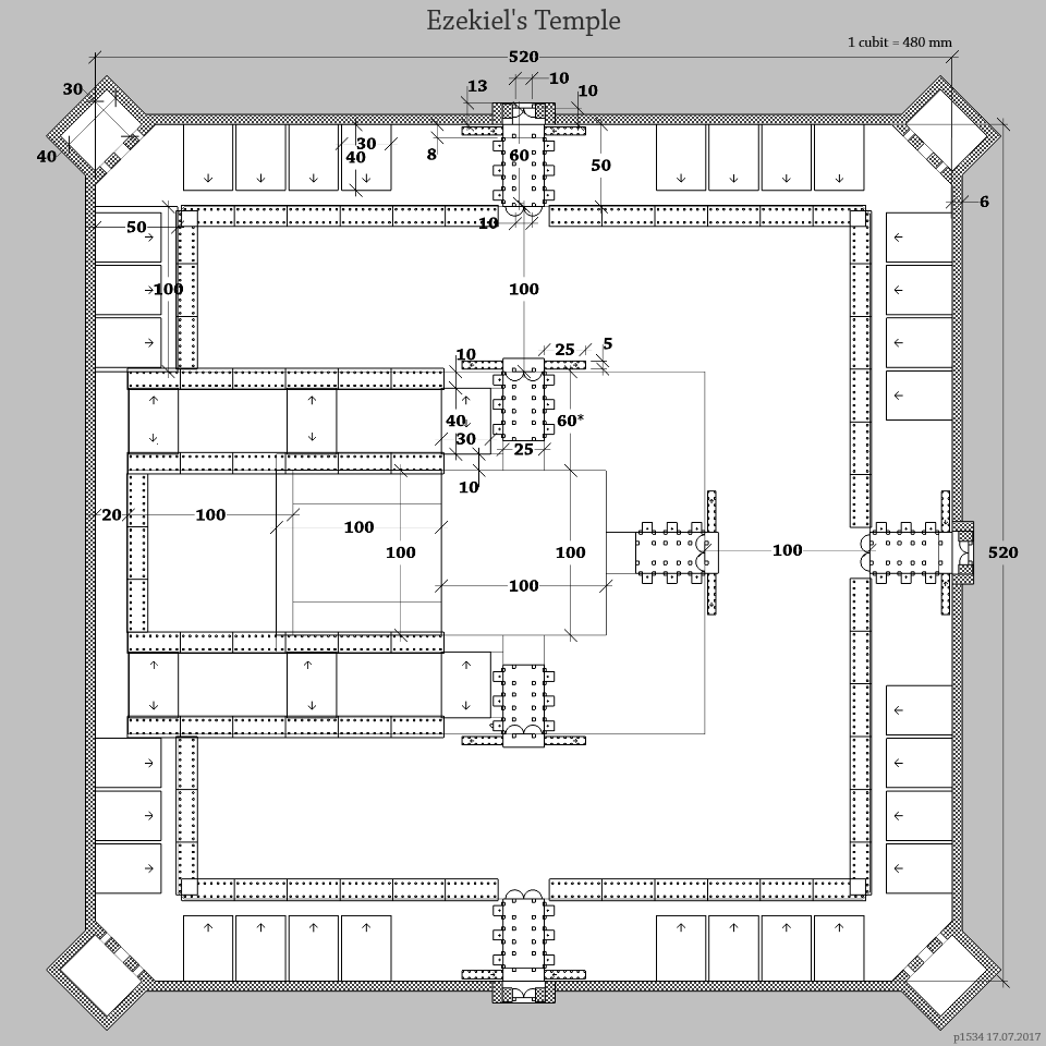 The general drawing of the temple complex of the Third Temple