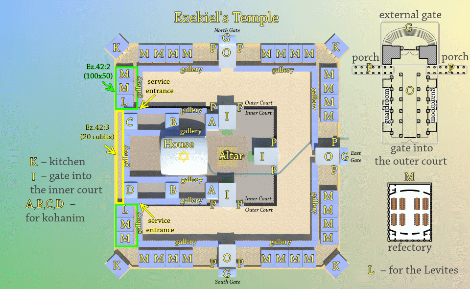 Diagram of Ezekiel's Temple