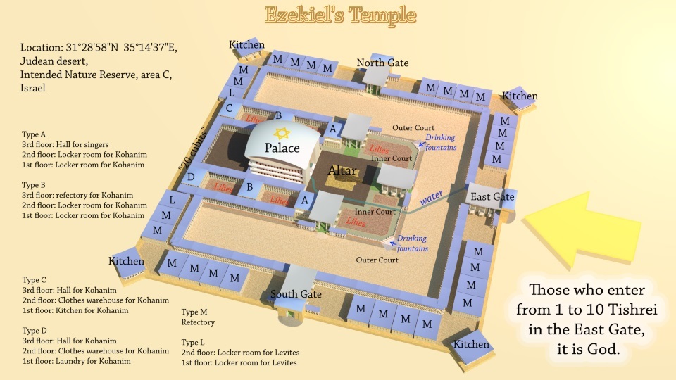 Those who enter from 1 to 10 Tishrei in the East Gate, it is God.