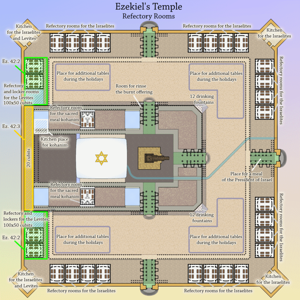 Ezekiel's Temple, refectory rooms.