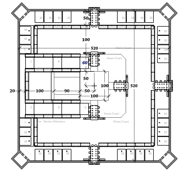 Ezekiel's Temple, dimensions.