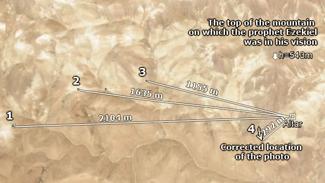 Location when photographing