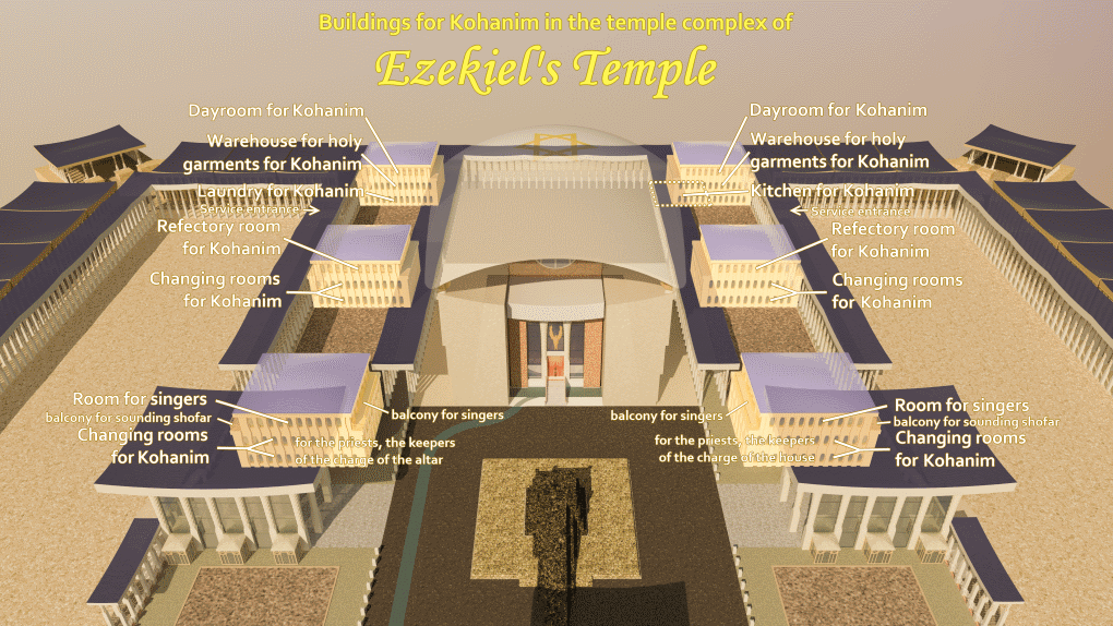 Buildings for kohanim in the temple complex of the Third Temple.
